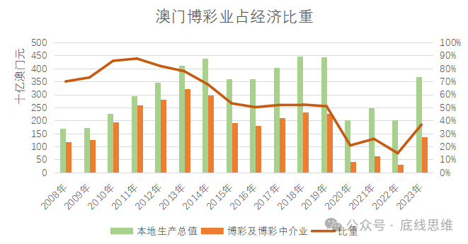 澳门六大博企类型探析，多元娱乐与文化交融的典范澳门六大博企实力对比