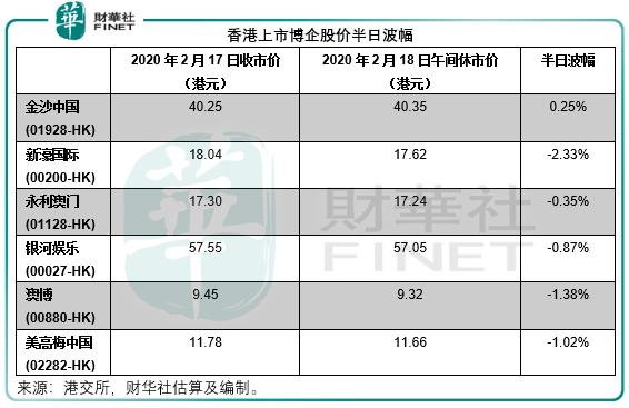 澳门六大博企旗下酒店排名榜单，奢华与经典的完美融合澳门六大博企旗下的酒店