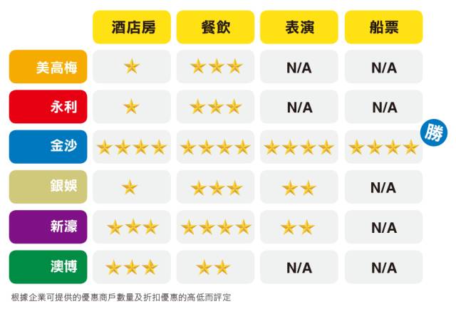 澳门六大博企旗下酒店名单及高清图片鉴赏澳门六大博企旗下酒店名单图片高清大全