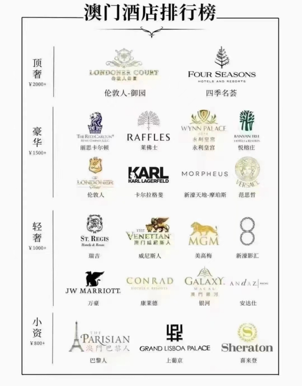 澳门六大博企旗下酒店名单表及深度解析澳门六大博企旗下酒店名单表图片及价格