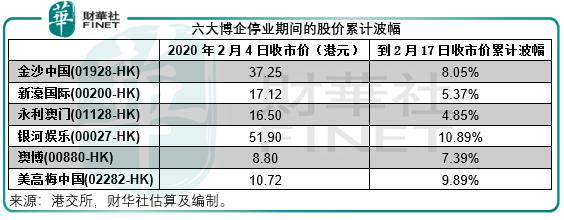 澳门六大博企旗下酒店风采，奢华与经典的完美交融澳门六大博企是哪些