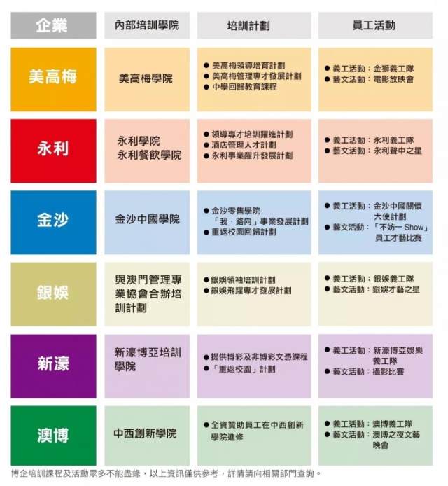 澳门六大博企旗下酒店名单一览表最新版澳门6大博企