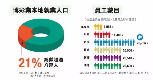 澳门六大博企旗下酒店排名解析澳门澳博旗下酒店
