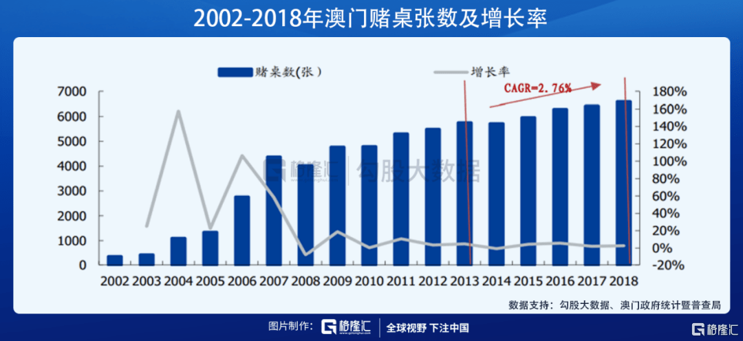 澳门六大博企收入排行榜最新公布，竞争与机遇的双重奏鸣澳门六大博企收入排行榜最新公布表图片