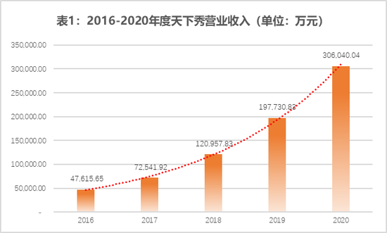 澳门六大博企收入排行榜最新一览，透视赌城经济脉动澳门六大博企实力对比