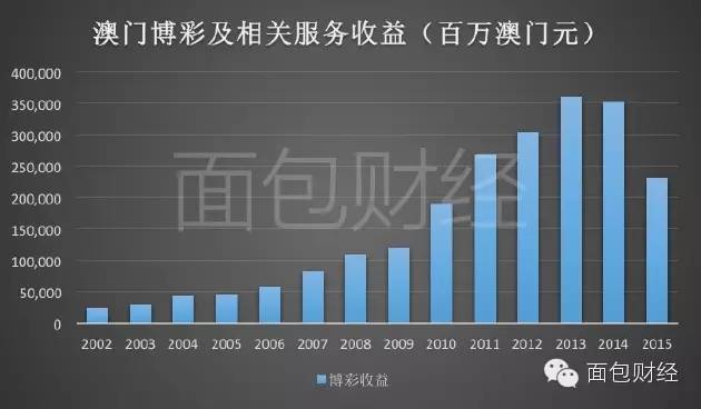 澳门六大博企收入排行榜最新版，竞争与机遇并存的赌城经济澳门六大博企实力对比