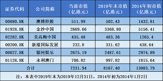 澳门六大博企收入排行榜表图片最新版，透视赌城背后的经济脉动澳门六大博企有哪些