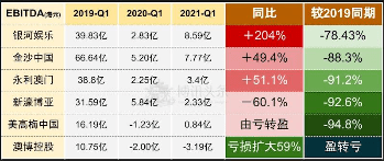澳门六大博企收入排行榜一览表，揭秘赌城背后的财富密码澳门六大博企实力对比