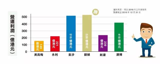 收入排行榜
