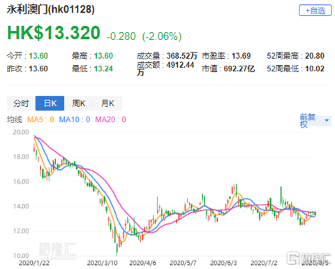 澳门六月份赌场收入，平衡发展与社会责任的合理预期澳门六月份赌场收入多少合适呢