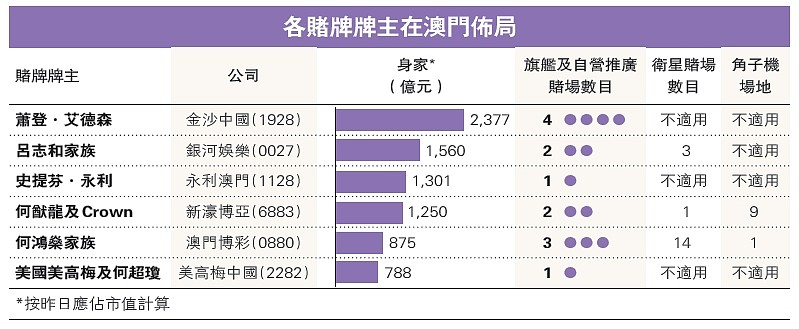 澳门六大博企老板排名榜最新解析澳门六大博企实力对比
