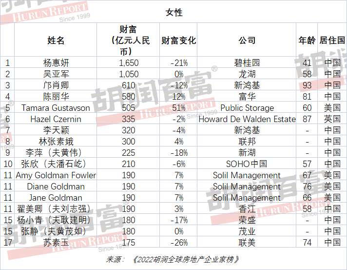 澳门六大博企老板排名表，揭秘赌城背后的商业帝国澳门六大博企老板排名表全部图片