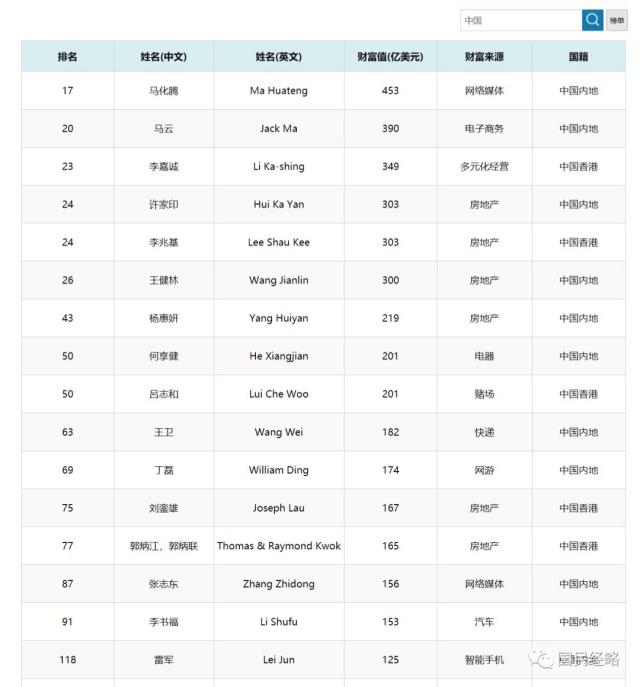 澳门六大博企老板排名一览表最新版，风云际会，谁主沉浮？澳门六大博企实力对比