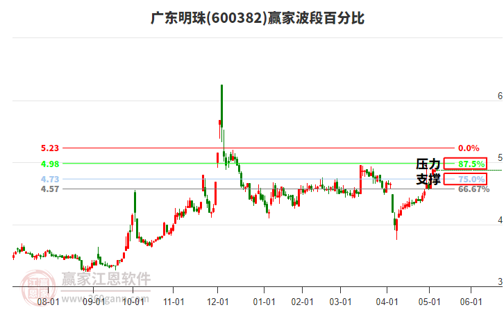 澳门六大博企股票概览，全球娱乐与投资版图的璀璨明珠澳门六大博企股票有哪些公司名称