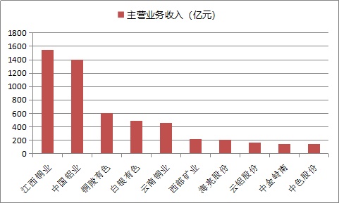 澳门六大博企股票市场排名前十解析澳门六大博企实力对比