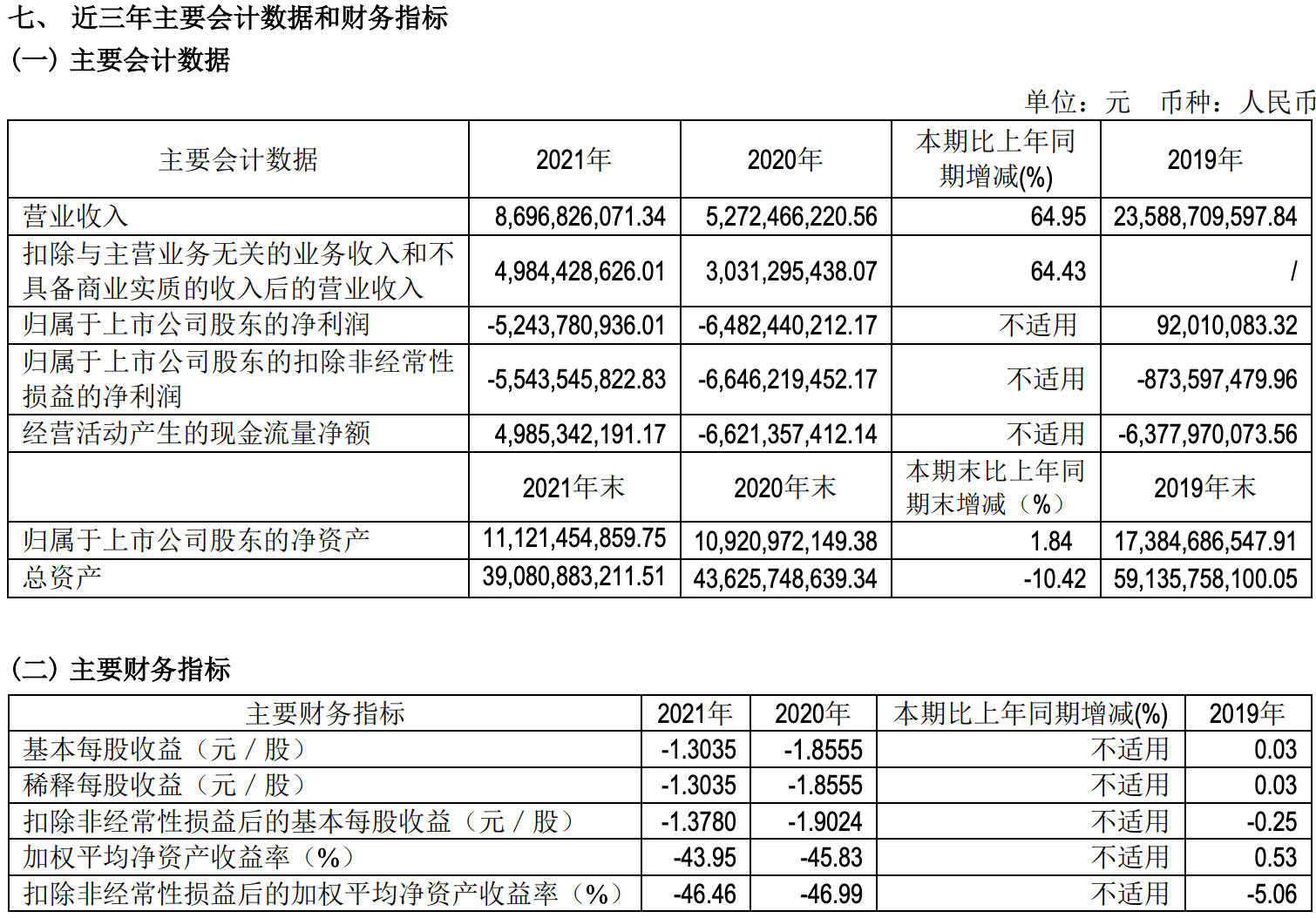 澳门六大博企2021/23年财报分析表，挑战与机遇并存澳门六大博企2022年财报分析表图片