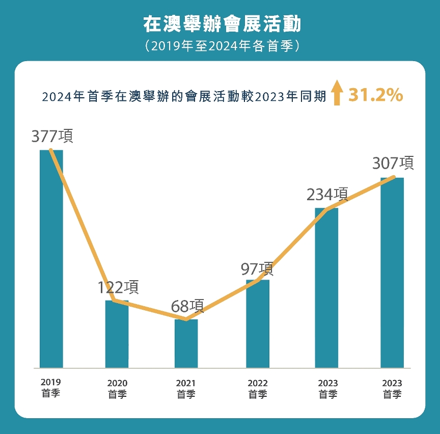 澳门六大博企2021/23年财报深度剖析，挑战与机遇并存澳门六大博企实力对比
