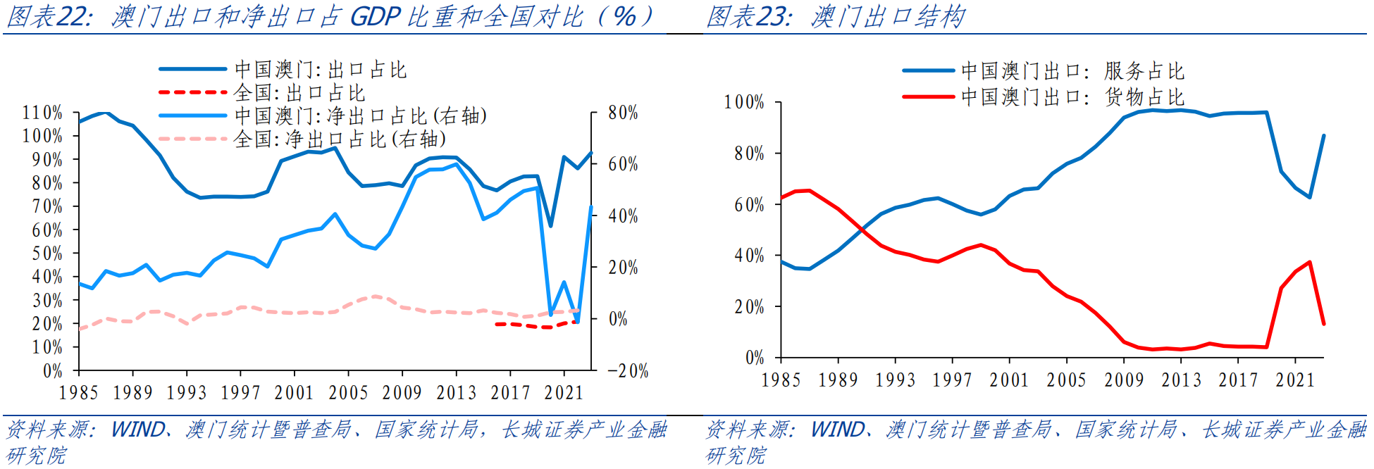 澳门六大博企203年财报深度剖析，稳健增长与转型挑战并存澳门六大博企2023年财报分析图表