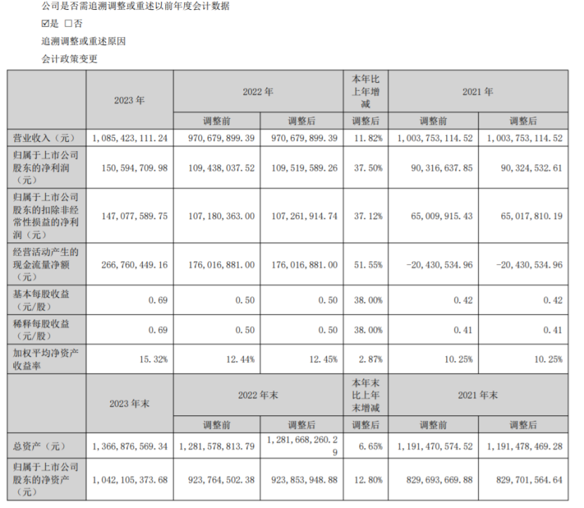 澳门六大博企2023年财报深度剖析，挑战与机遇并存澳门六大博企是哪些
