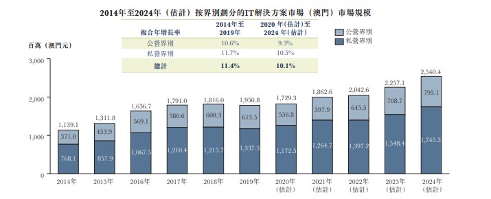 澳门六大博企203年财报深度解读，转型与挑战并存的赌城新貌澳门六大博企实力对比