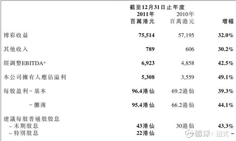 澳门六大博企203年财报情况深度剖析，挑战与机遇并存澳门六大博企实力对比