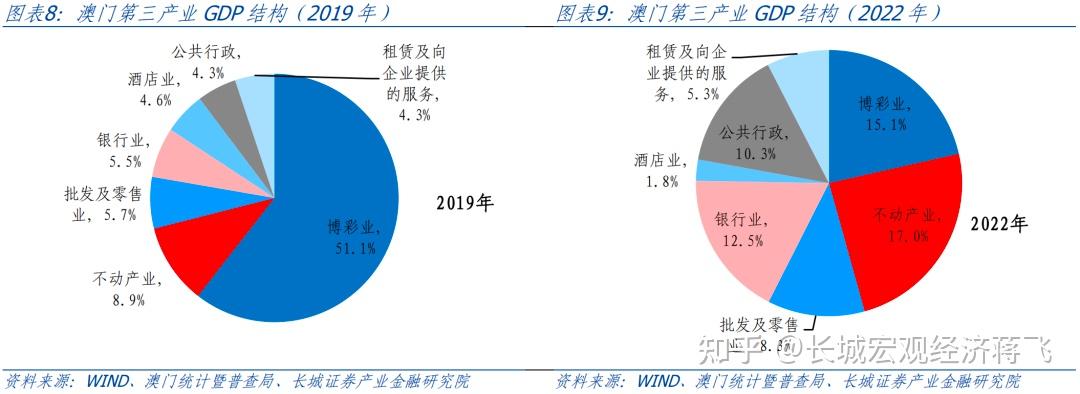澳门六大博企最新排名榜，竞争与创新的博弈澳门六大博企实力对比