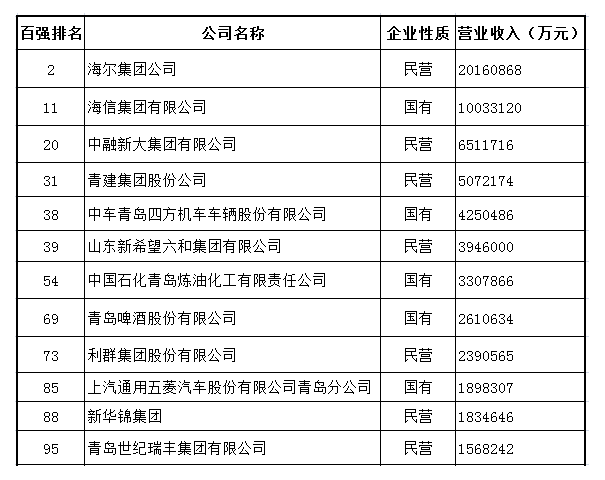 澳门六大博企排名榜单一览表，揭秘赌城背后的商业帝国澳门六大博企排名榜单一览表最新