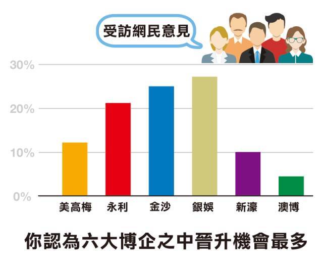 澳门六大博企排名第一的提出与解析澳门六大博企实力对比
