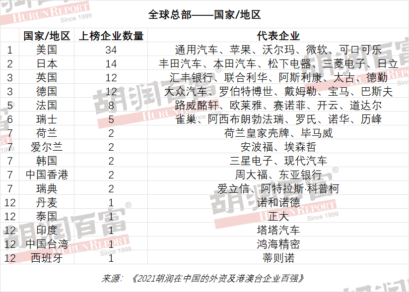 澳门六大博企排名第一的佼者，谁领风骚？澳门六大博企排名第一有哪些公司名称