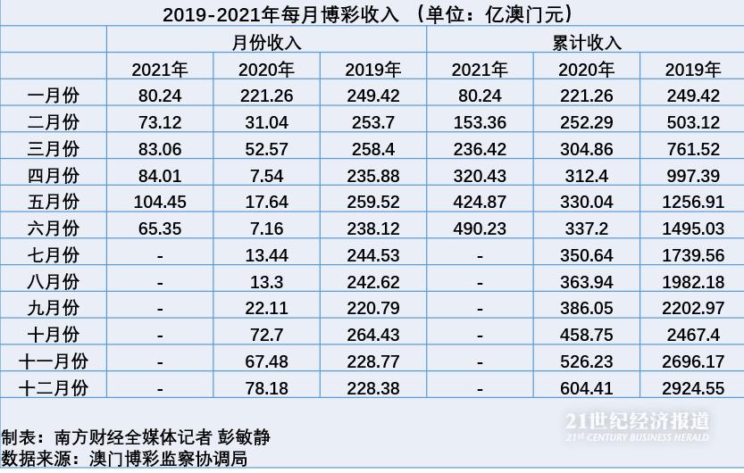 澳门六大博企排名顺序图最新解析澳门六大博企排名顺序图最新