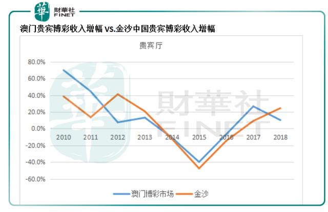 澳门六大集团及其股票概览澳门六大集团有哪些股票可以买