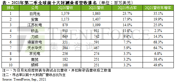 澳门六大集团营收排名解析澳门六大集团营收排名第几位