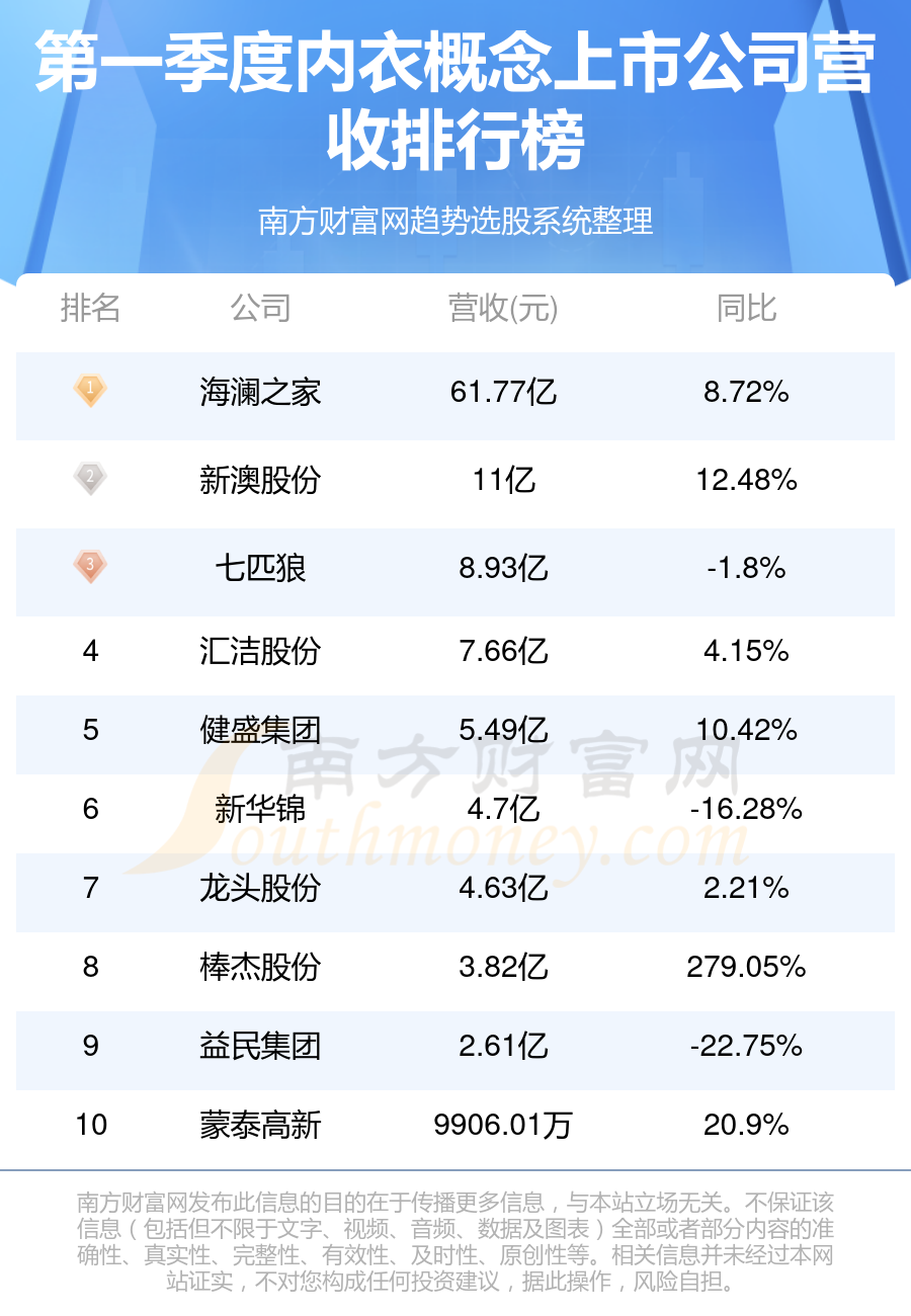 2025年5月29日 第6页