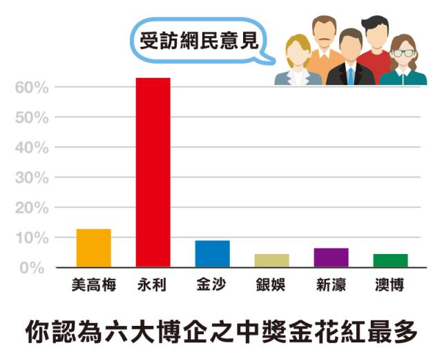 澳门六大博企，级别与影响力的深度剖析澳门6大博企