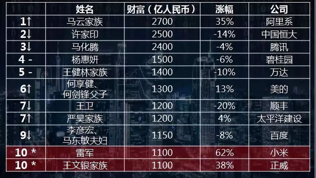 澳门六大博企掌门人排名表最新版，风云际会，谁主沉浮？澳门六大博企实力对比