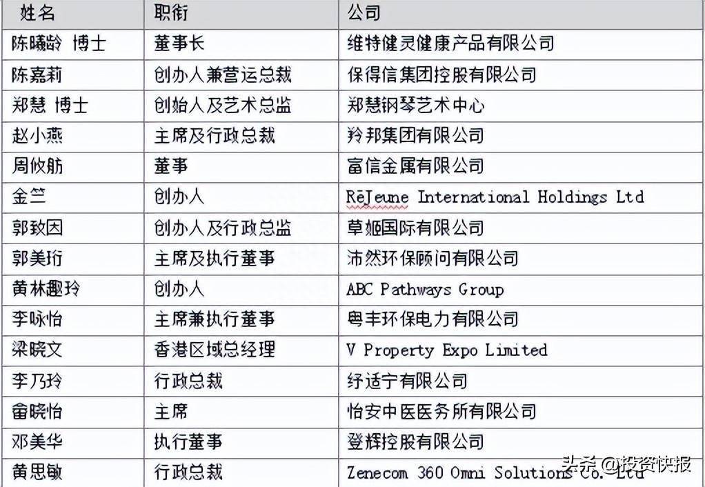 澳门六大博企掌门人排名顺序一览表，风云际会，谁主沉浮？澳门六大博企掌门人排名顺序一览表最新