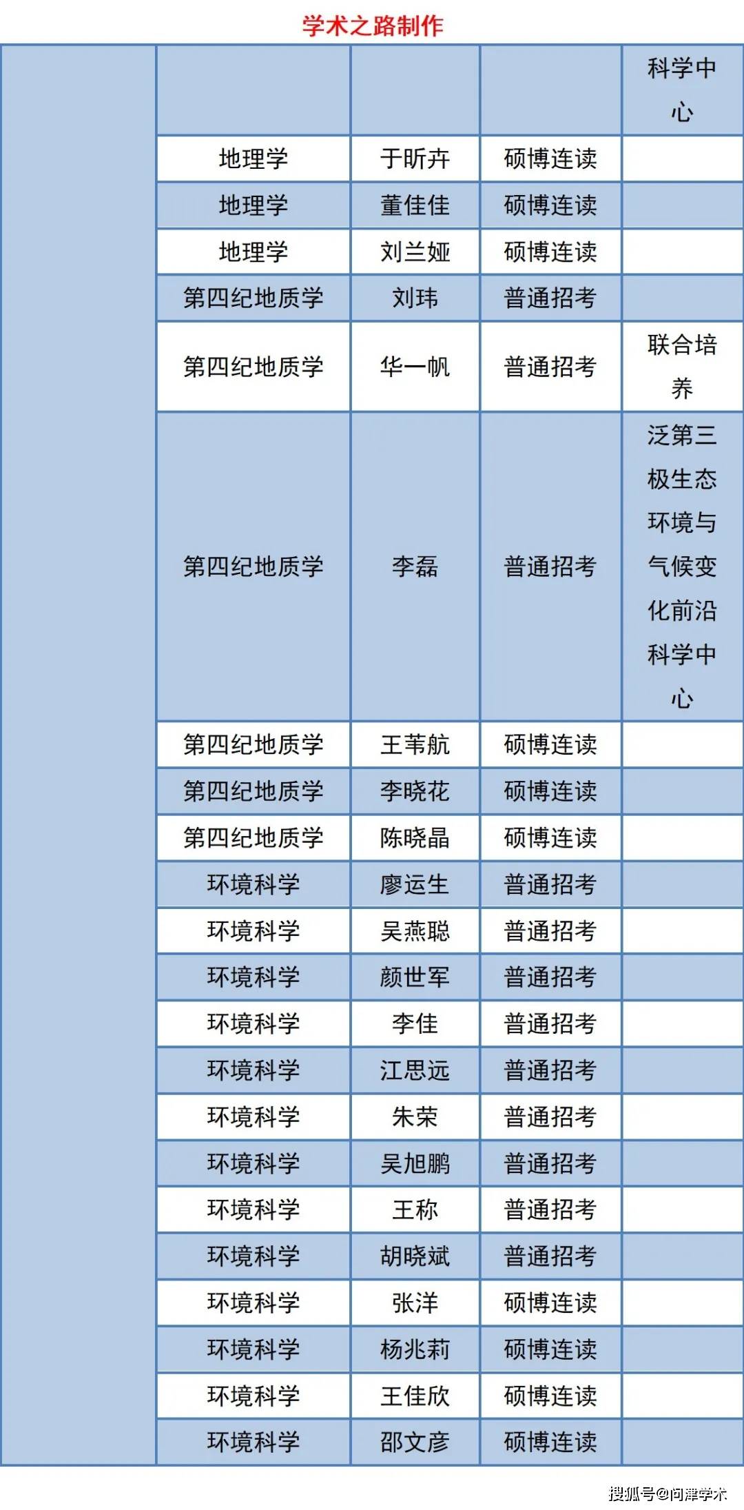 澳门六大博企掌门人的角色与功能澳门六大博企实力对比