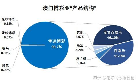 澳门六大博企的社会责任体系探析澳门六大博企实力对比
