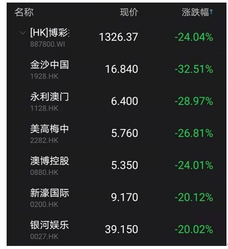 澳门六大博企，股市中的璀璨明珠澳门六大博企是指什么公司的股票名称