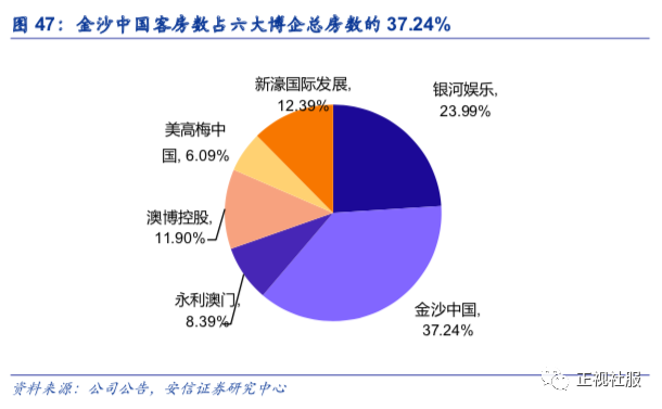 澳门六大博企现状如何分析的