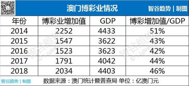 澳门六大博企现状分析图最新解读澳门六大博企实力对比