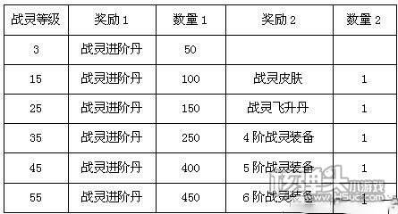 澳门六资料大全最新版本更新内容,深度解析与级别评估