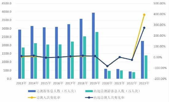 澳门六开资料，2014年及未来趋势的深度解析与展望澳门六开资料查询2024年开奖记录图片及价格