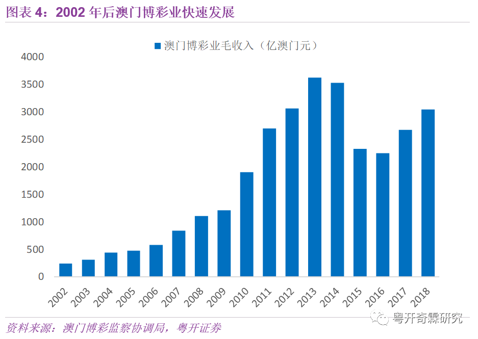 澳门六资料查询203年最新版全文,揭秘澳门的多元文化与经济发展新动向