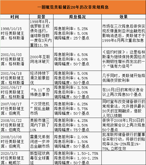 澳门六下彩152期开奖结果揭秘，历史与概率的交汇澳门彩2020年155期开奖结果