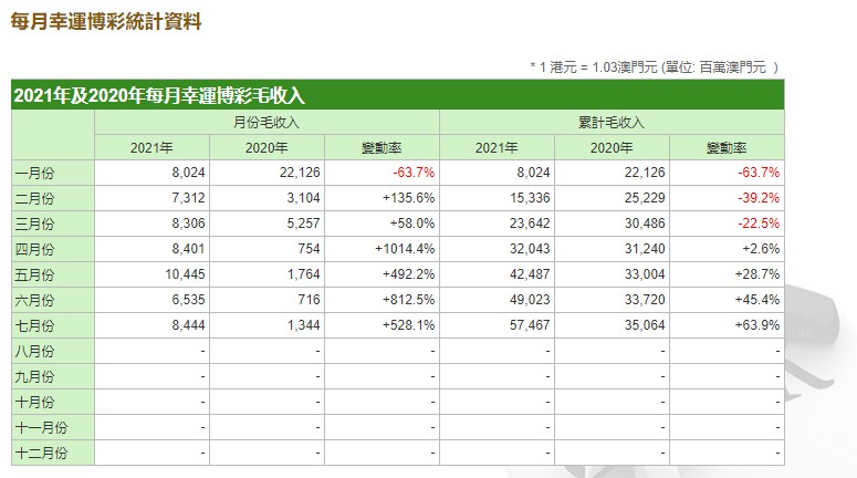 澳门六下彩2019年3月第6期至7月底开奖记录及价格一览表澳门六下彩开奖结果173