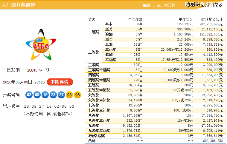 澳门六下彩开奖记录，31期图片及价格揭秘2020年澳门六下彩开奖记录31期图片及价格多少啊