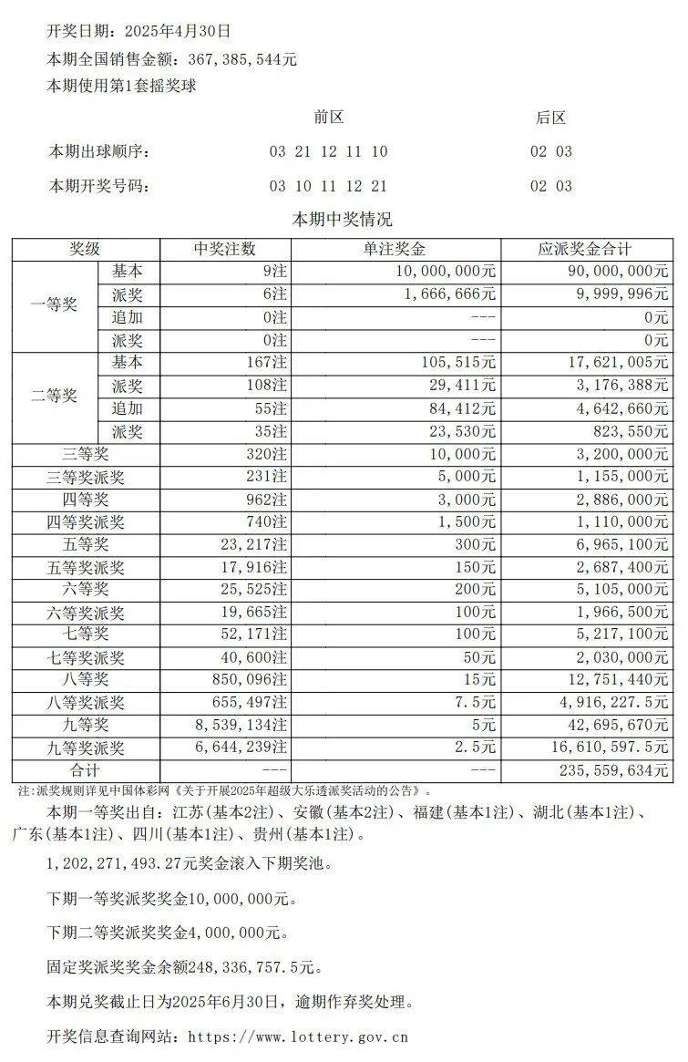 2020年澳门六下彩开奖记录31期开奖结果汇总表格