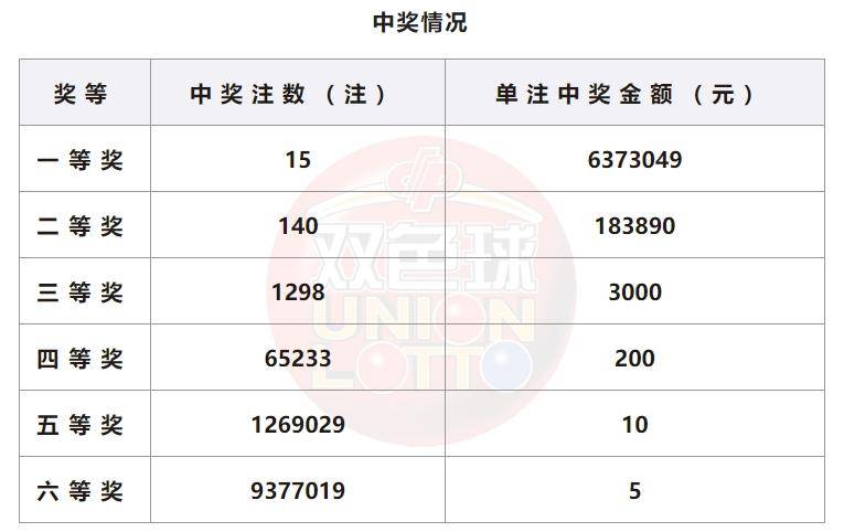 澳门六下彩31期开奖结果汇总，20年回顾与最新动态2020澳门六下彩开奖结果查询