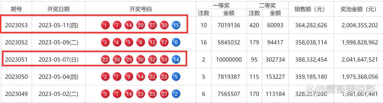 澳门六下彩开奖记录，2015年第6期版本揭秘澳门152期开开奖结果是什么